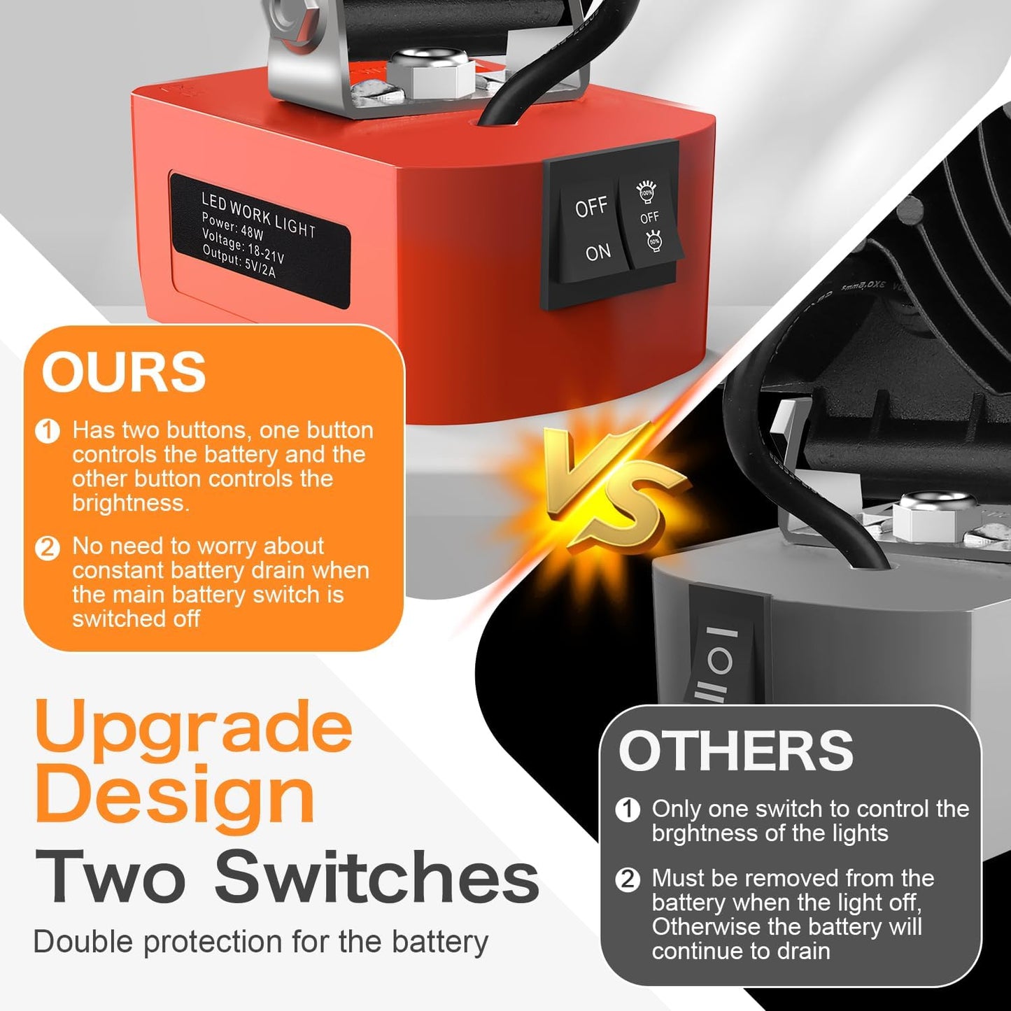 48W 3000LM Cordless LED Work Light for Milwaukee M18 Battery